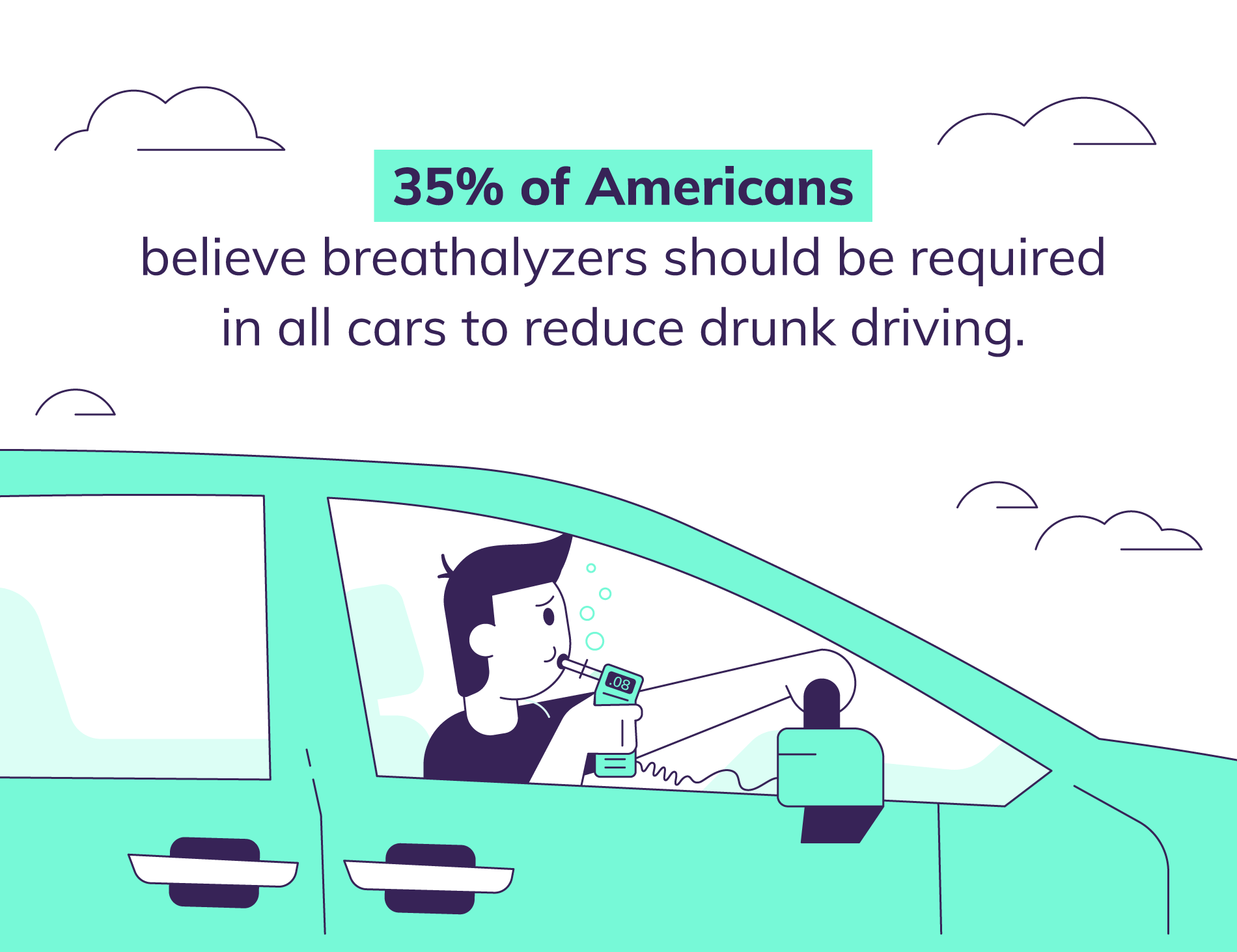 Should All Cars Have Breathalyzers? Esurance