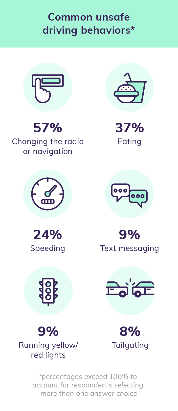 Are Americans Overconfident Drivers? [Survey] Esurance