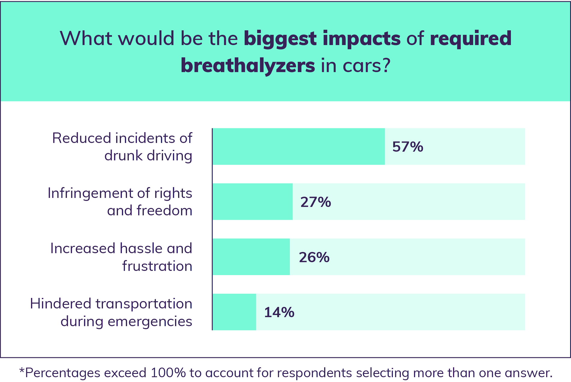 Should All Cars Have Breathalyzers? Esurance