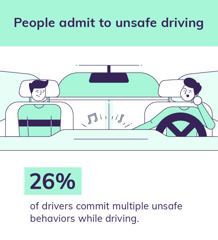 Are Americans Overconfident Drivers Survey Esurance