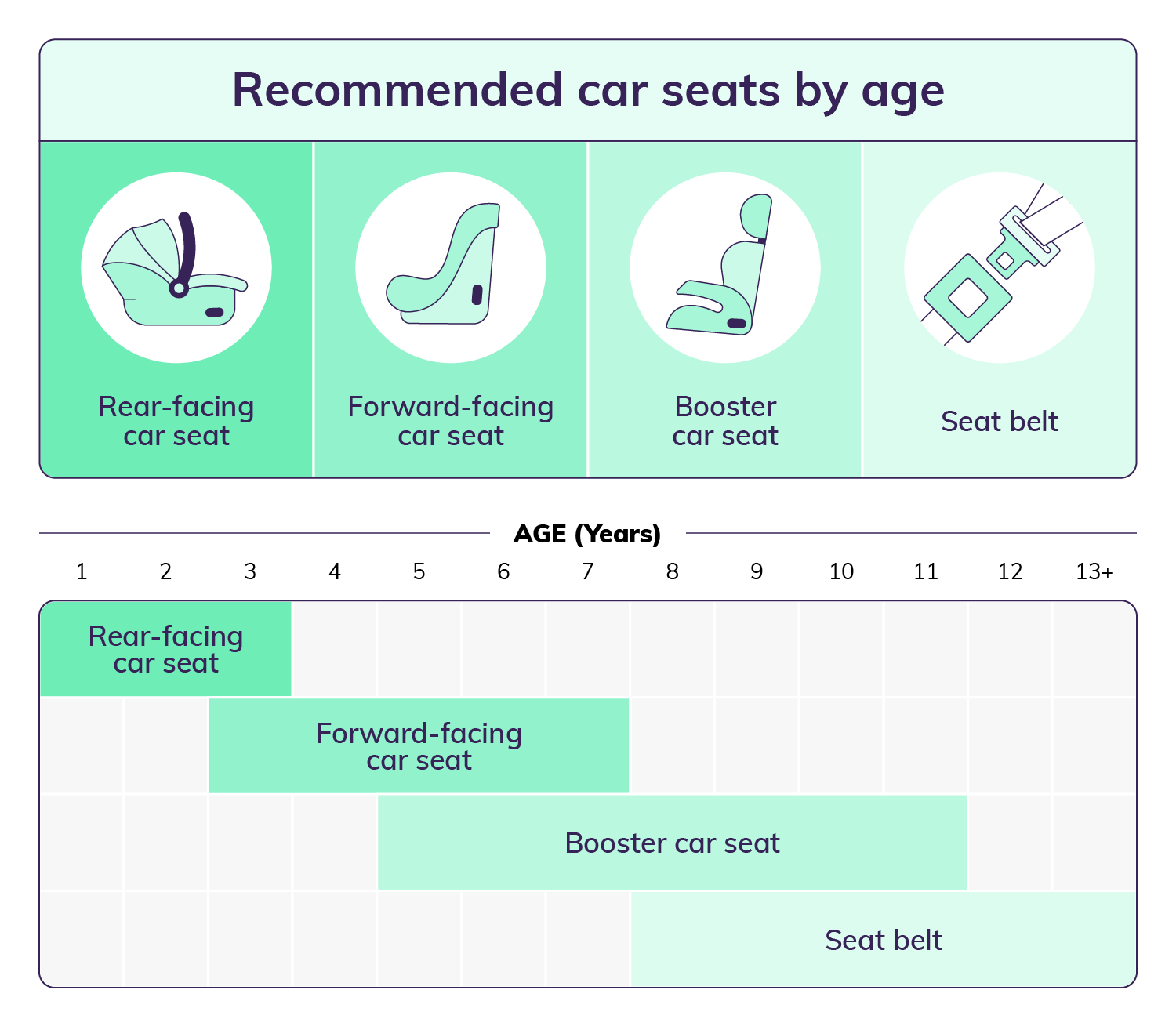 Child Car Seat Safety Guide Esurance