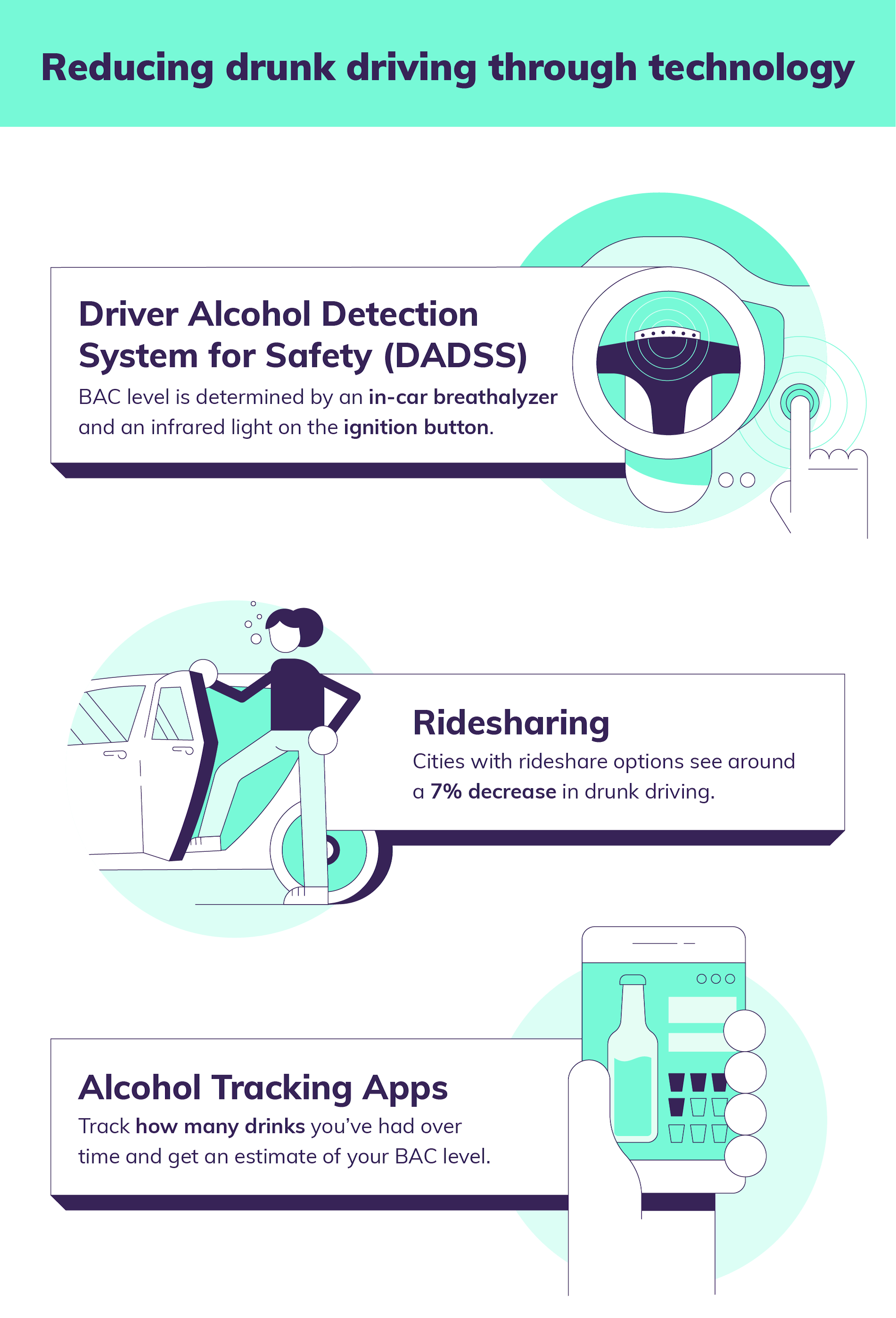 Should All Cars Have Breathalyzers? Esurance