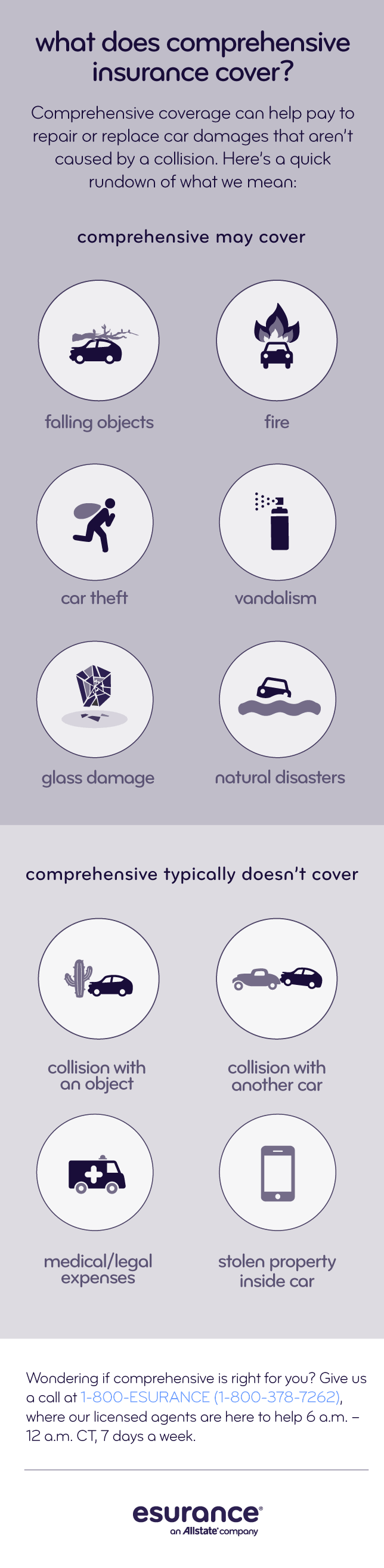 car myths: comprehensive insurance covers everything | esurance