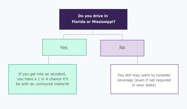 esurance gap coverage