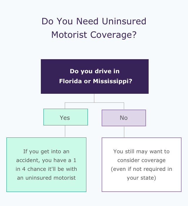 esurance gap coverage