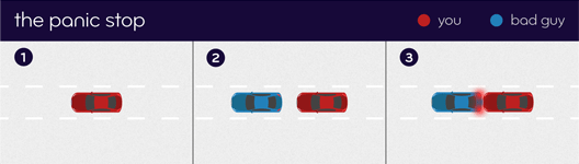 Illustration of the panic stop