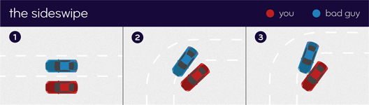 Illustration of the sideswipe