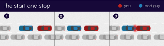 Illustration of the start and stop