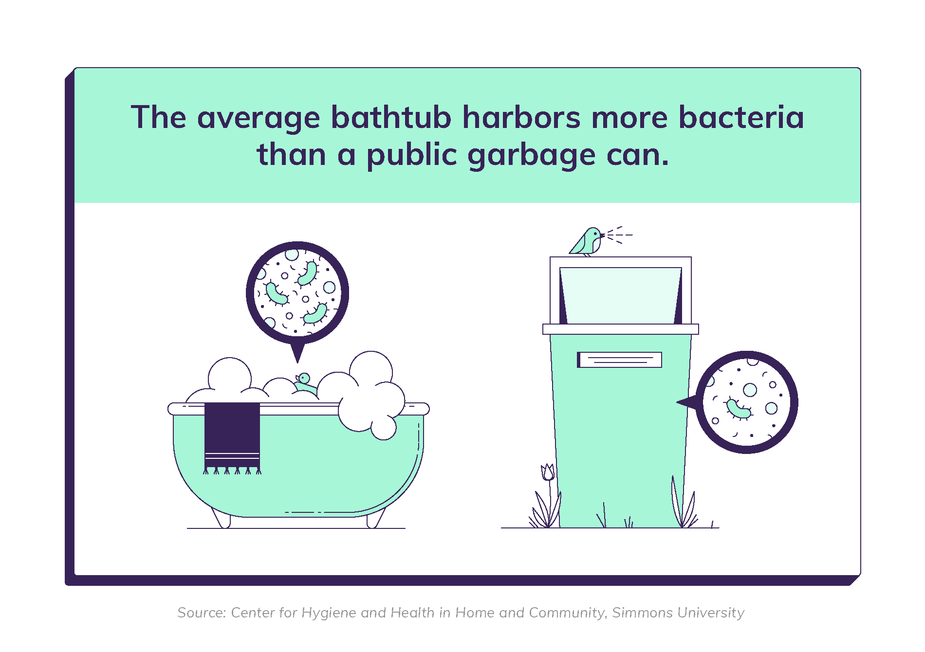 Home Cleanliness Survey Esurance
