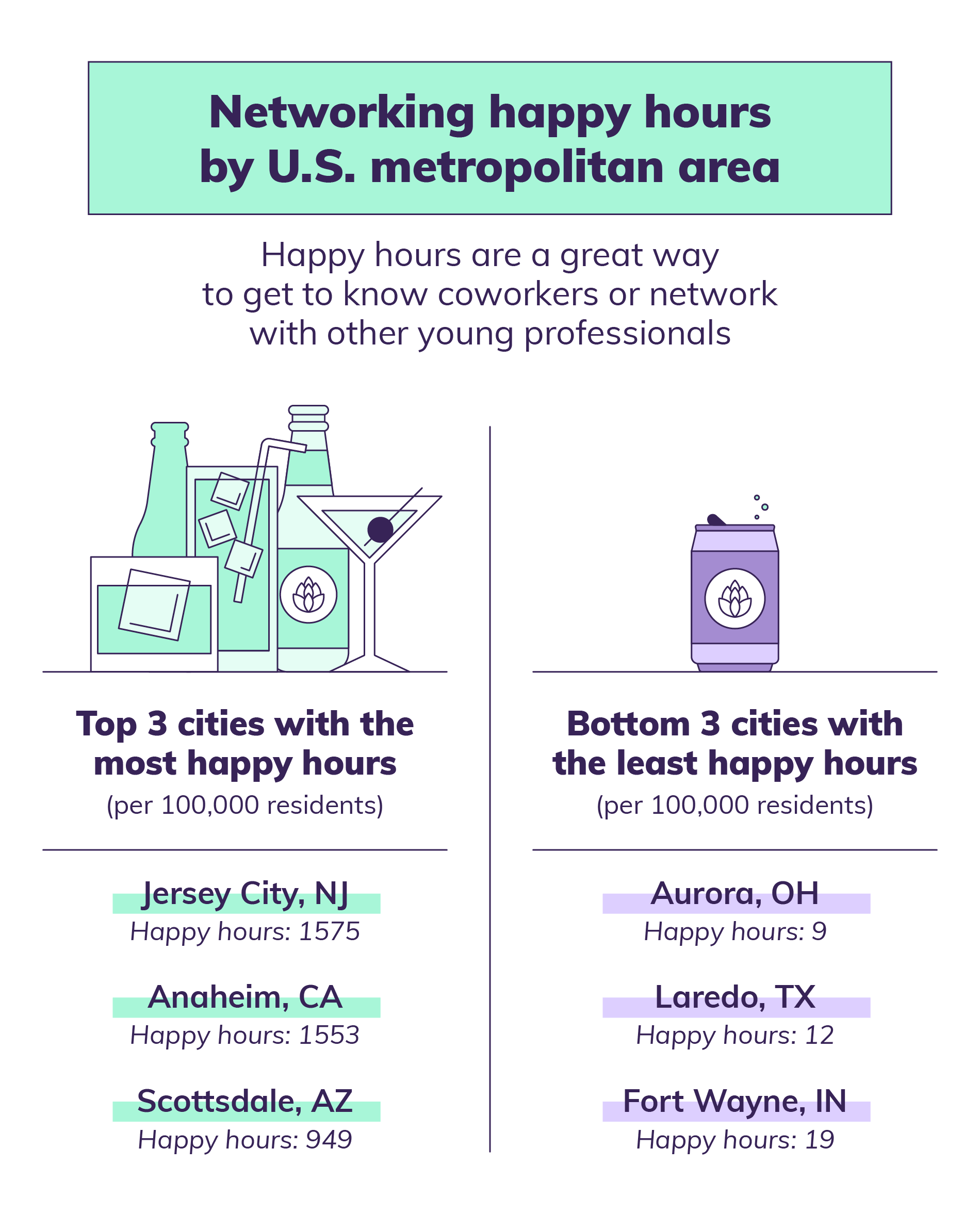 Best Cities For Young Professionals | Esurance