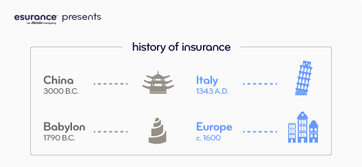 Car Insurance History Record