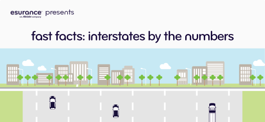 fast facts: interstates by the numbers