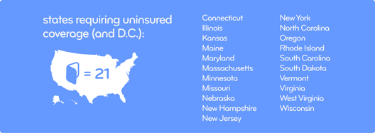States requiring uninsured coverage