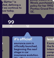 Discover Esurance's History of Innovation